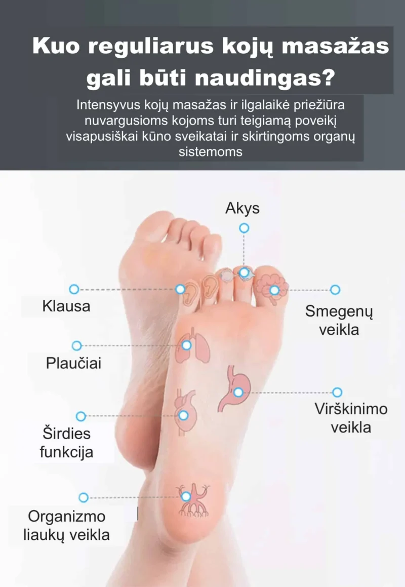 Pėdų masažuoklis „Pro Feet 300″